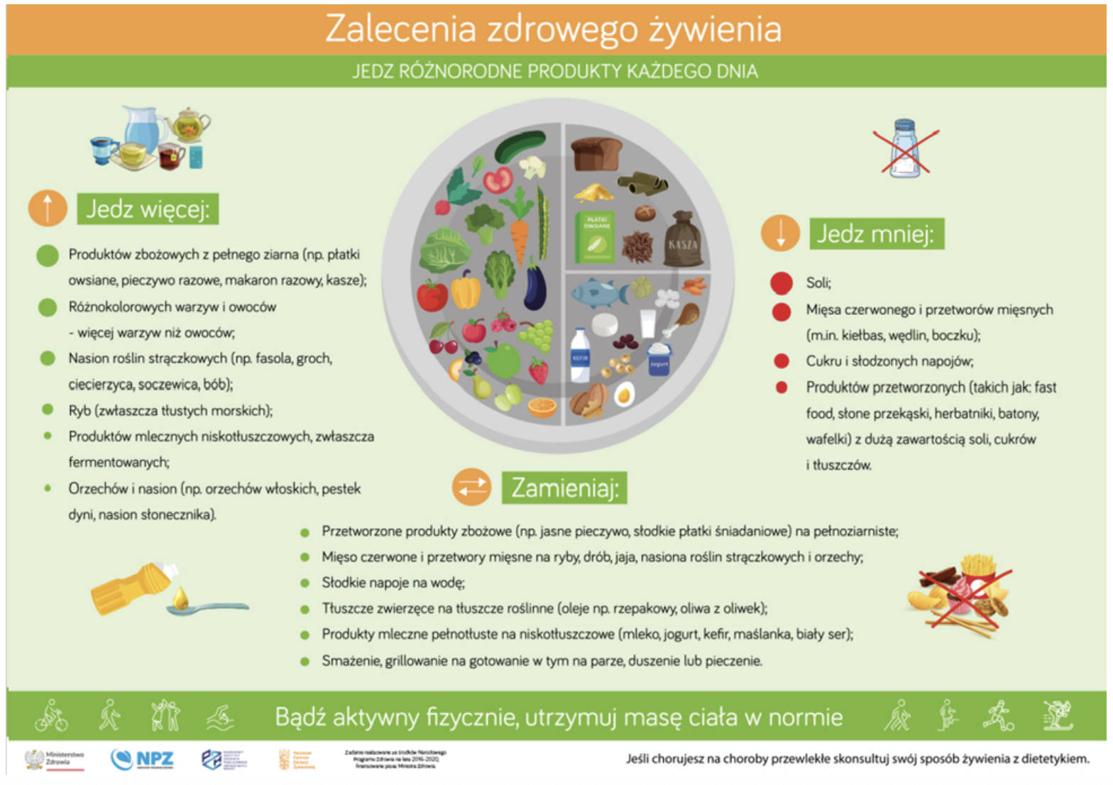 Zalecenia Zywienie